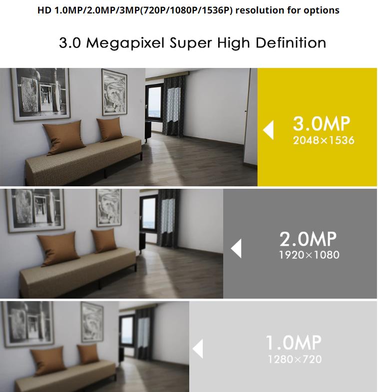 720P/1080P/1536P wireless Home Security Camera