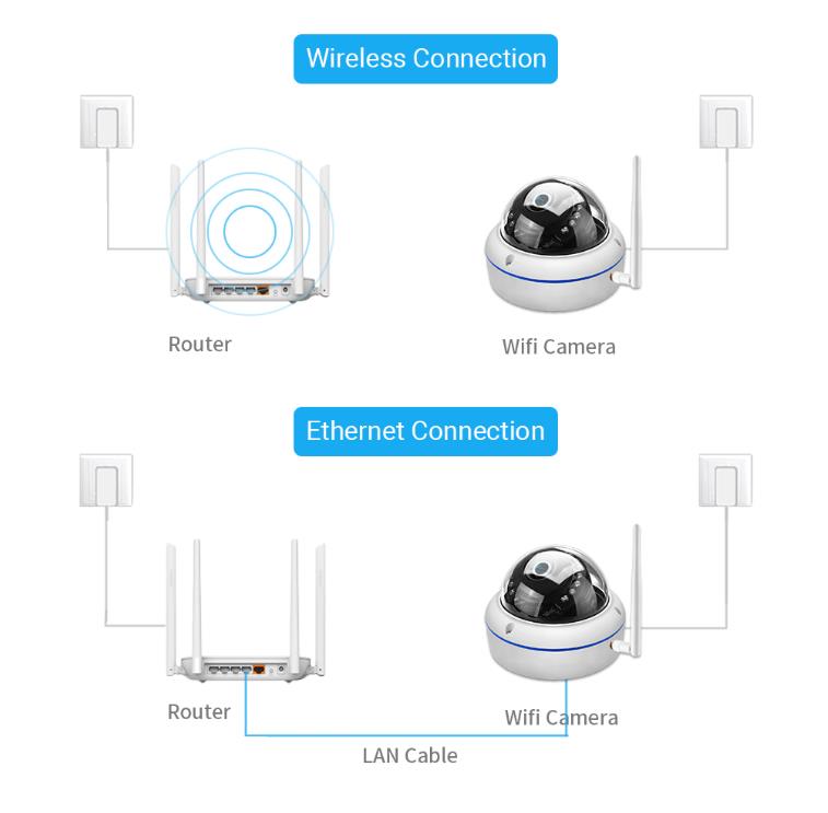 1080P All Weather Vandal-proof Dome Security Camera