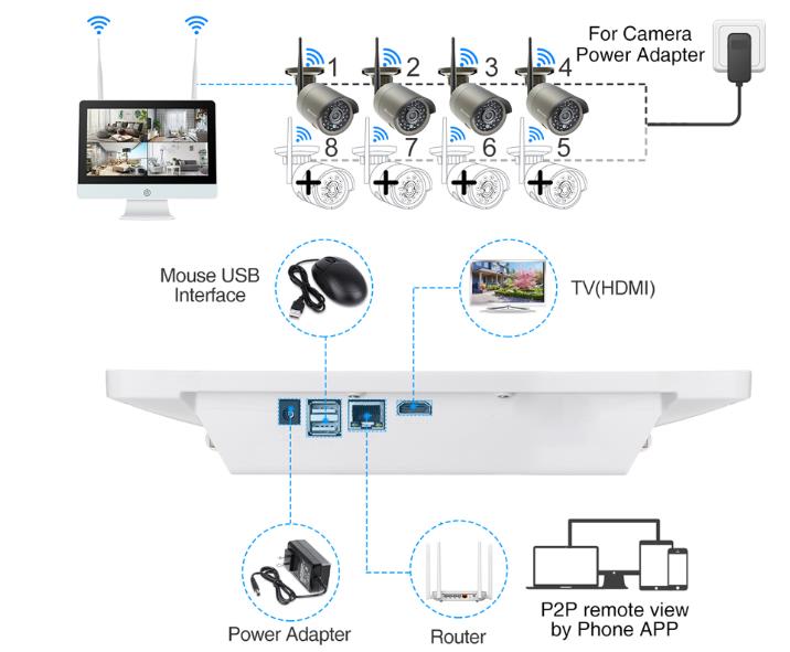 Multi Channel Wireless Security System