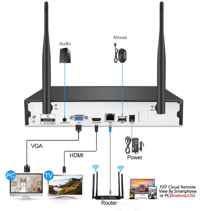 Multi Channel outdoor Security System with Recorder