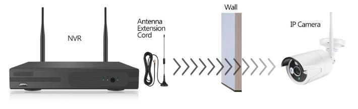 Multi Channel outdoor Security System with Recorder