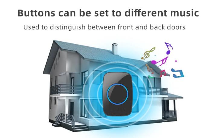 Smart wireless waterproof Home Dorbell